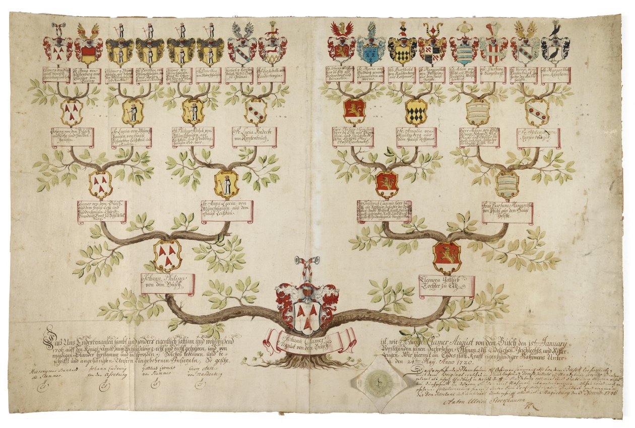 Examen des ancêtres de Johann Clamer August von dem Busche - Unknown