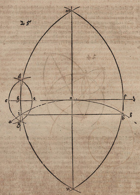 Détermination du point de tangence entre un cercle et une tangente - Albrecht Dürer