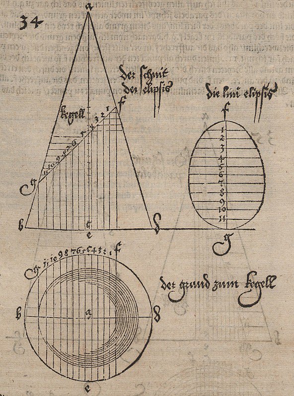 Section elliptique d