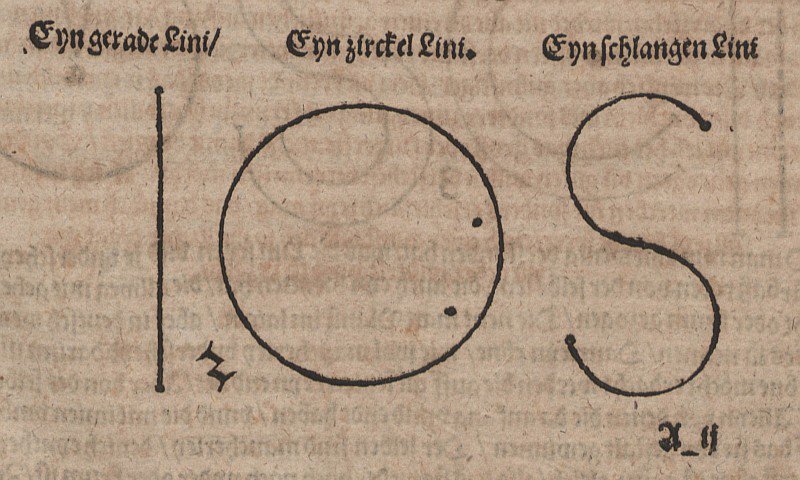 Droite, cercle et courbe en S - Albrecht Dürer