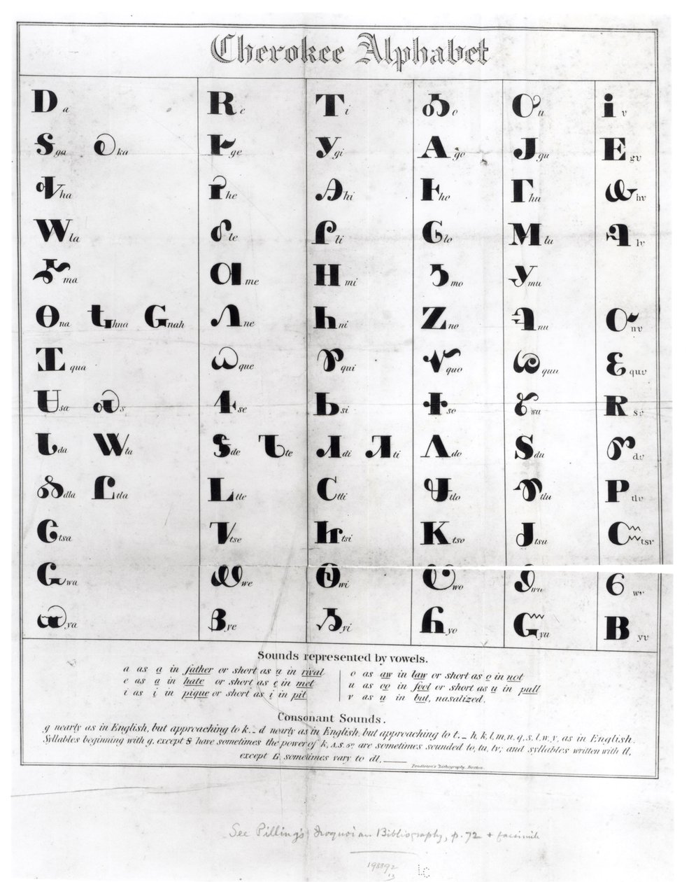 Alphabet Cherokee, de 
