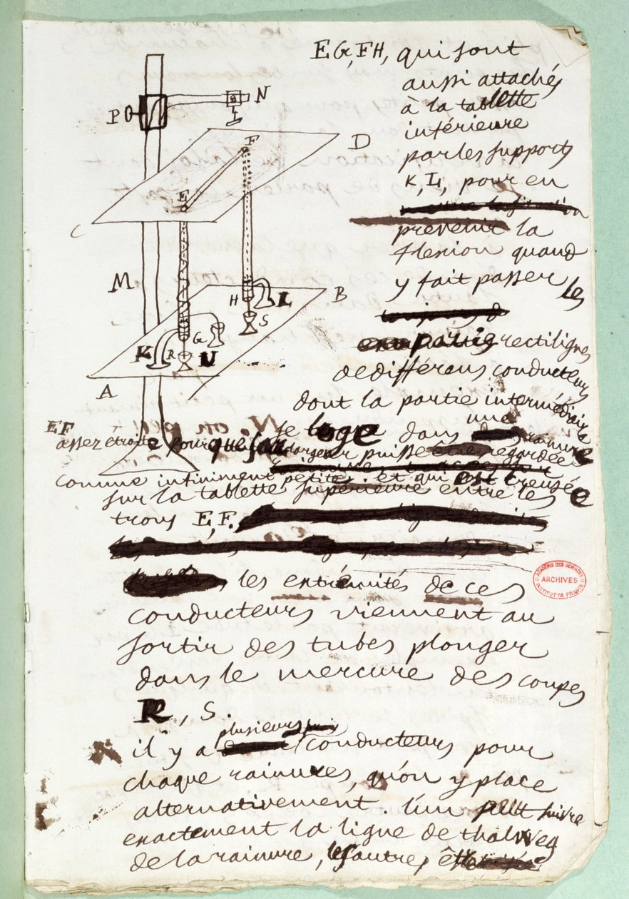 Démonstration du troisième équilibre (c.1800) - Andre Marie Ampere