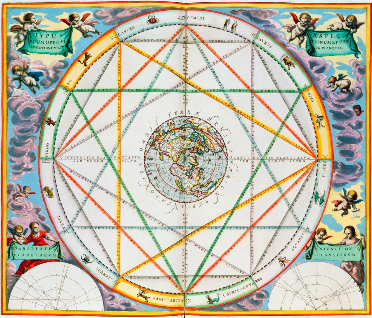 La conjonction des planètes, 1660-1661 - Andreas Cellarius
