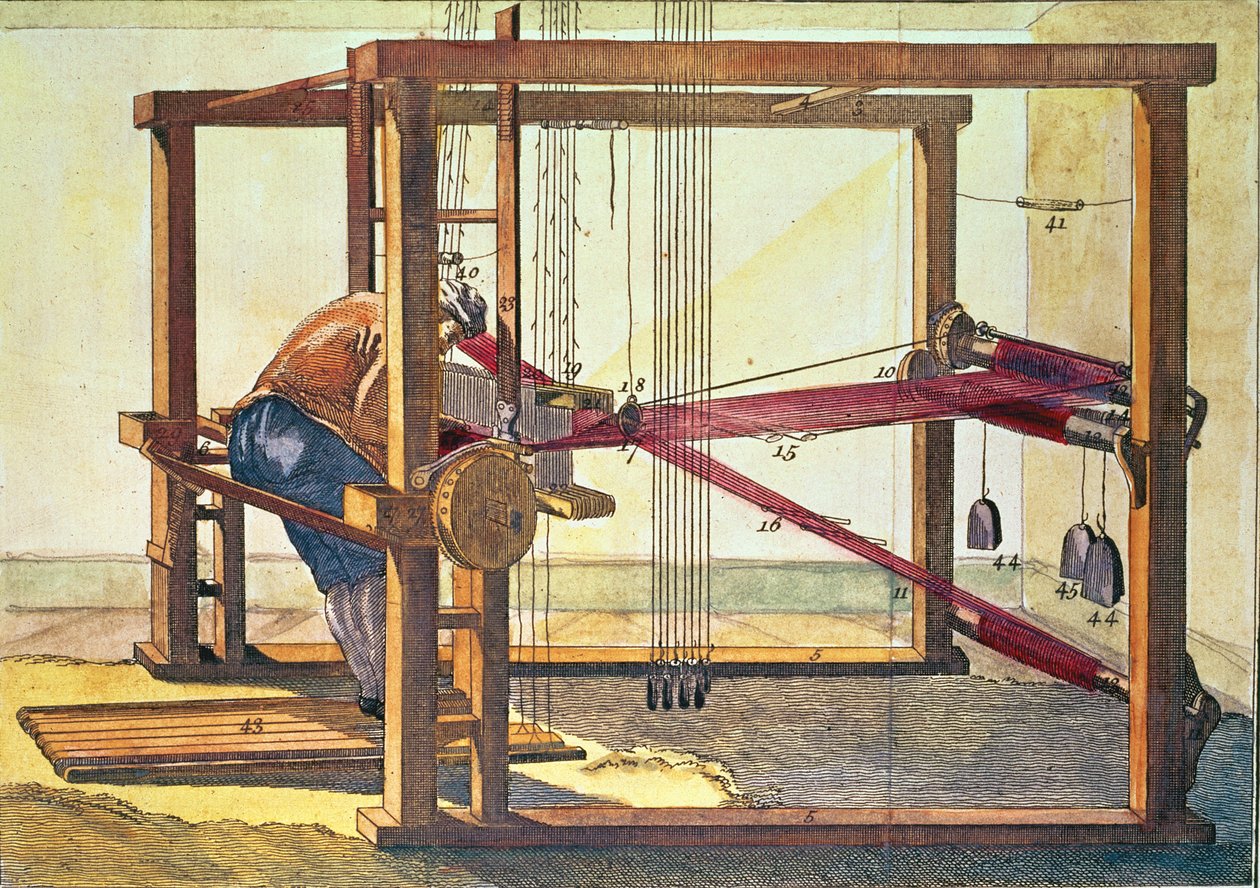 Le Métier à Tisser pour la Fabrication de Velours (Vol VI Pl. XXII) 18ème siècle - Unbekannt Unbekannt