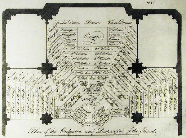 Plan de l