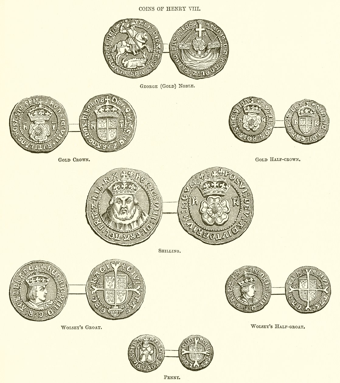 Pièces de monnaie d