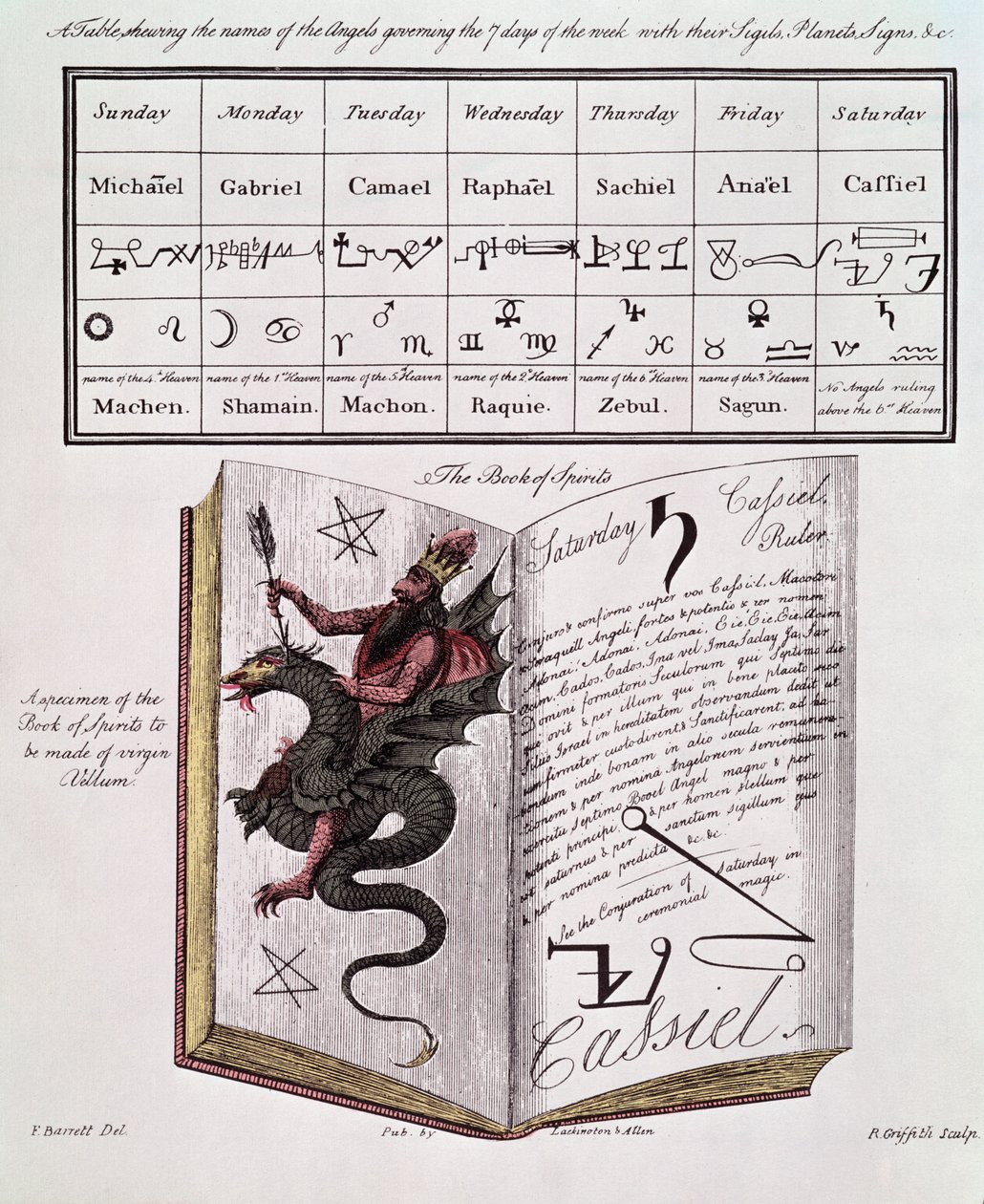 Livre des Esprits - Francis Barrett