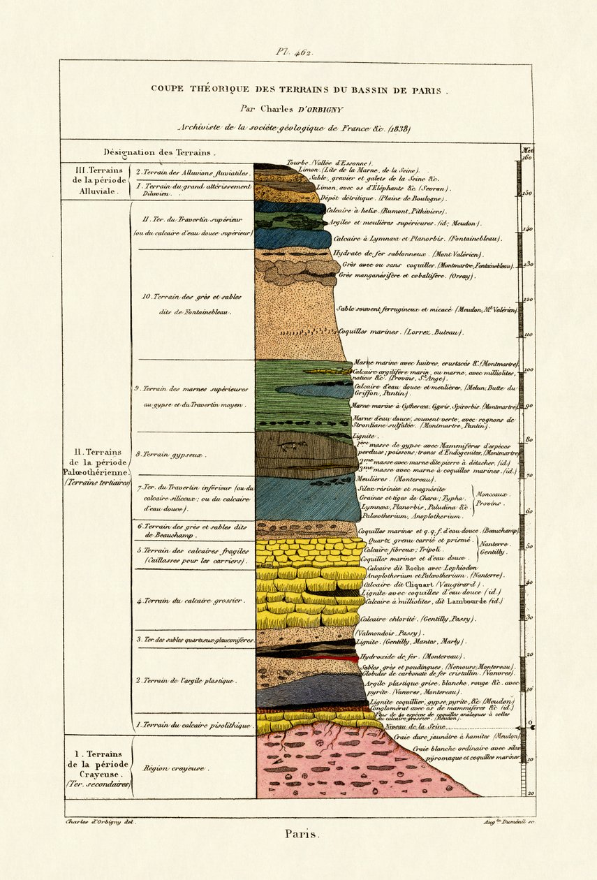 Géologie - French School