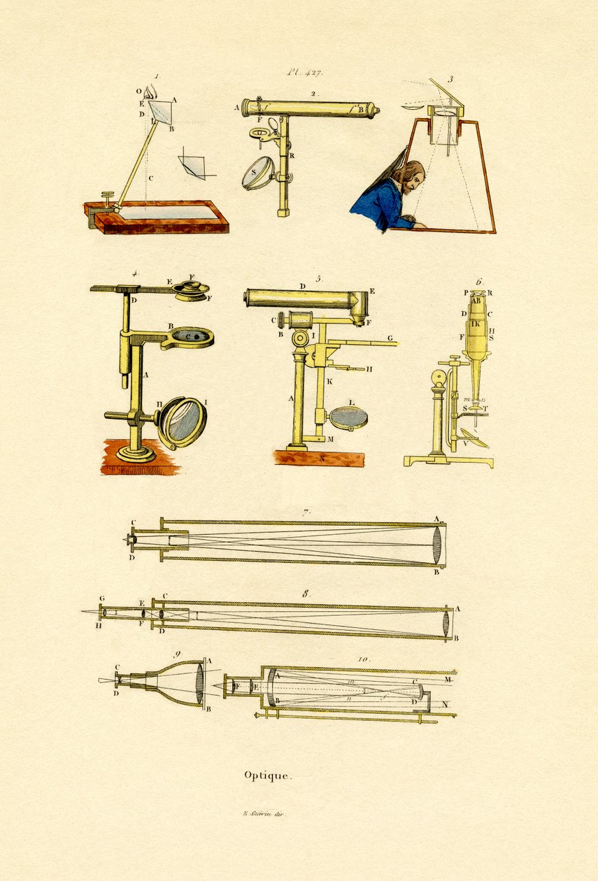 Optique - French School