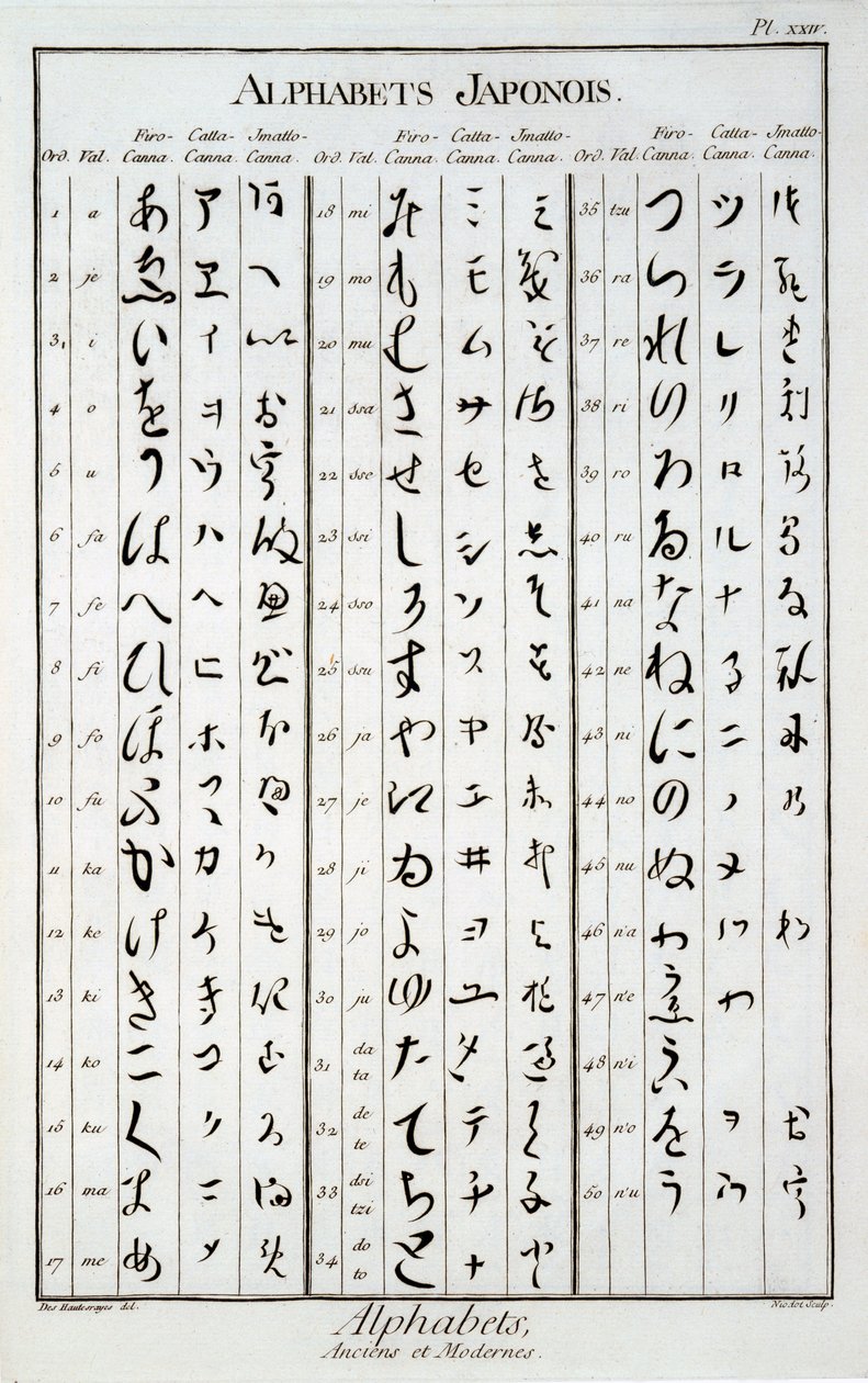 Caractères japonais - French School