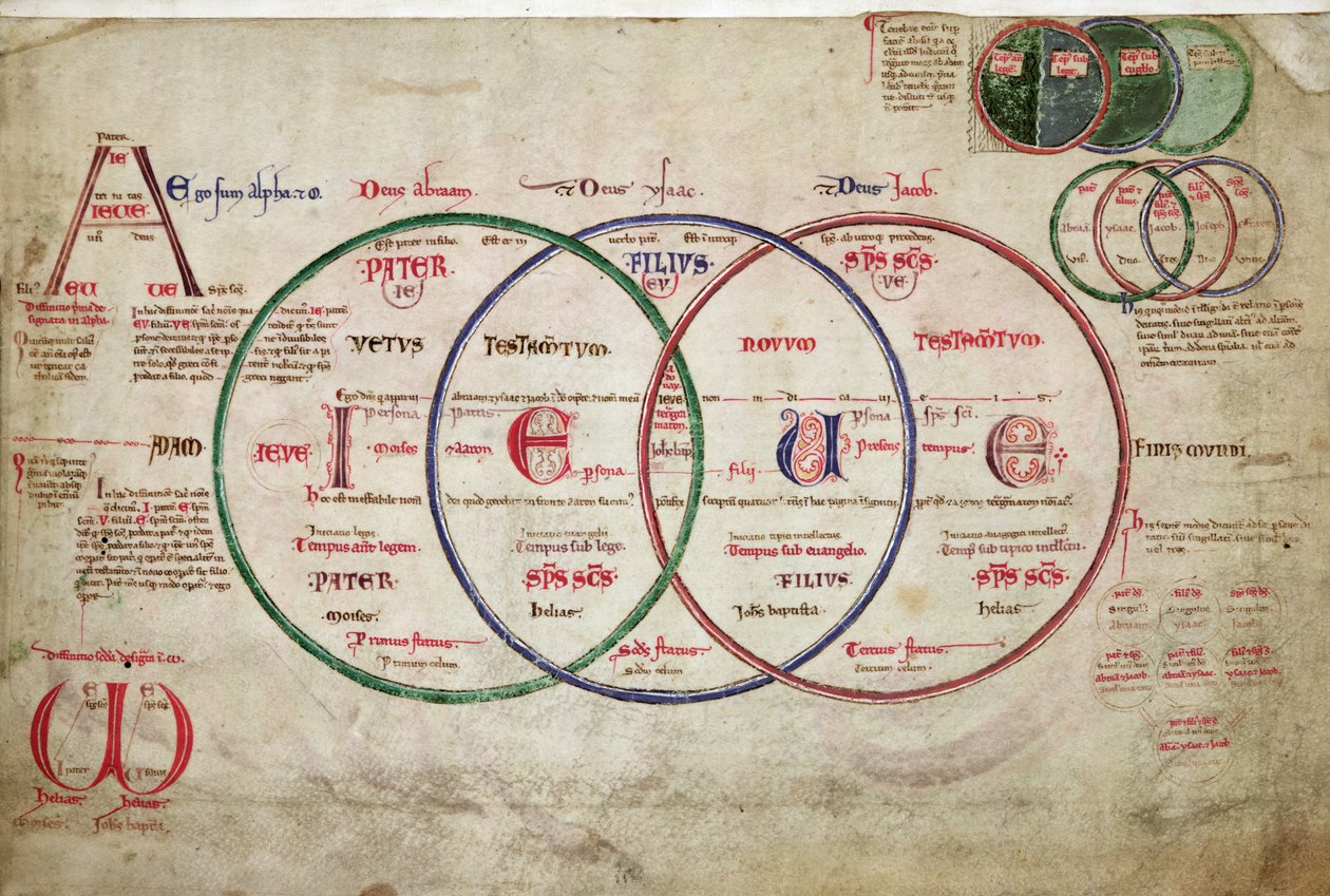 MS 255A fol.7v du Liber Figuarum - Joachim of Fiore