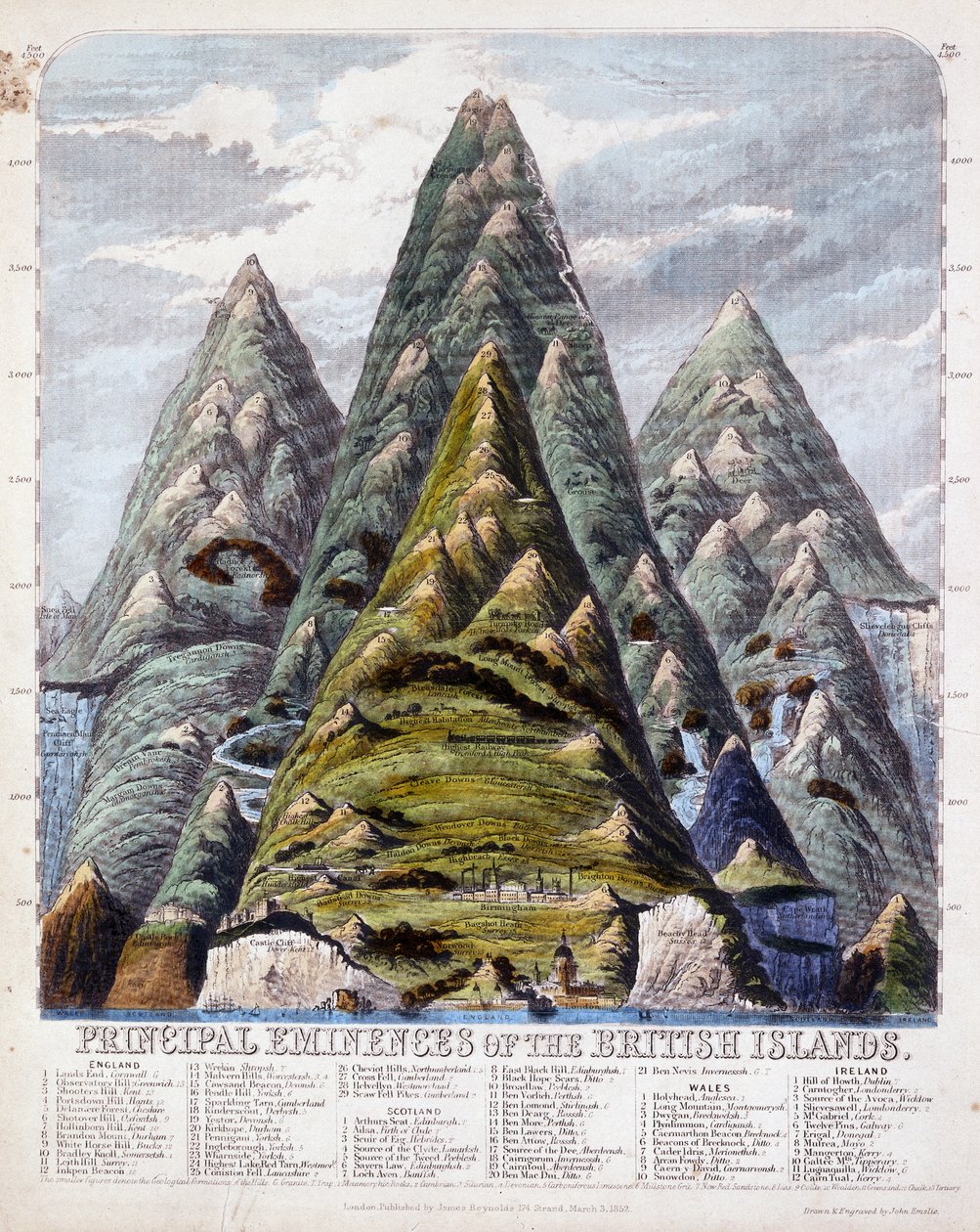 Principales Éminences des Îles Britanniques, 1852 - John Emslie