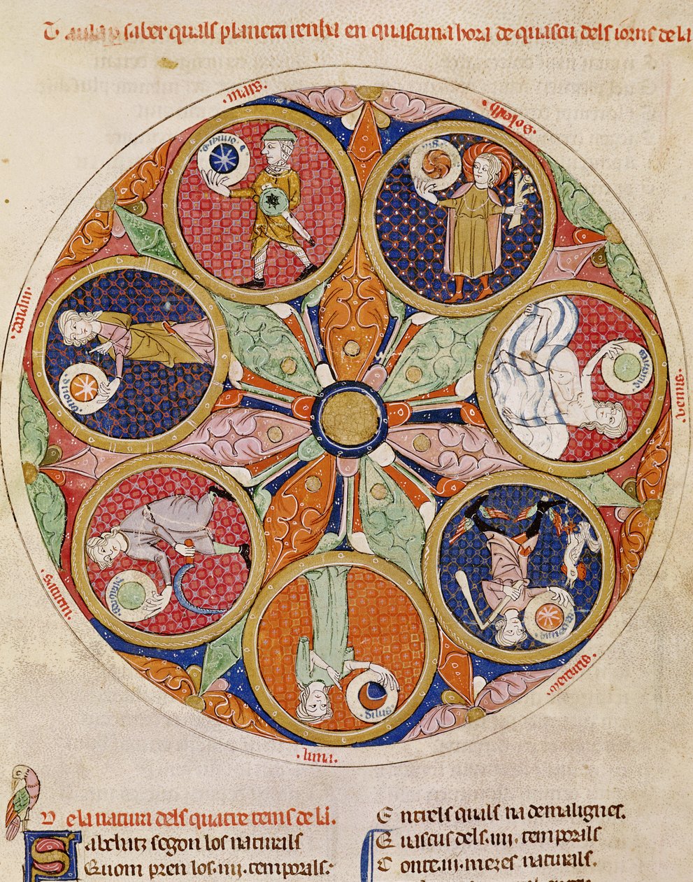 Table des planètes, F.56r - Matfre Ermengaut