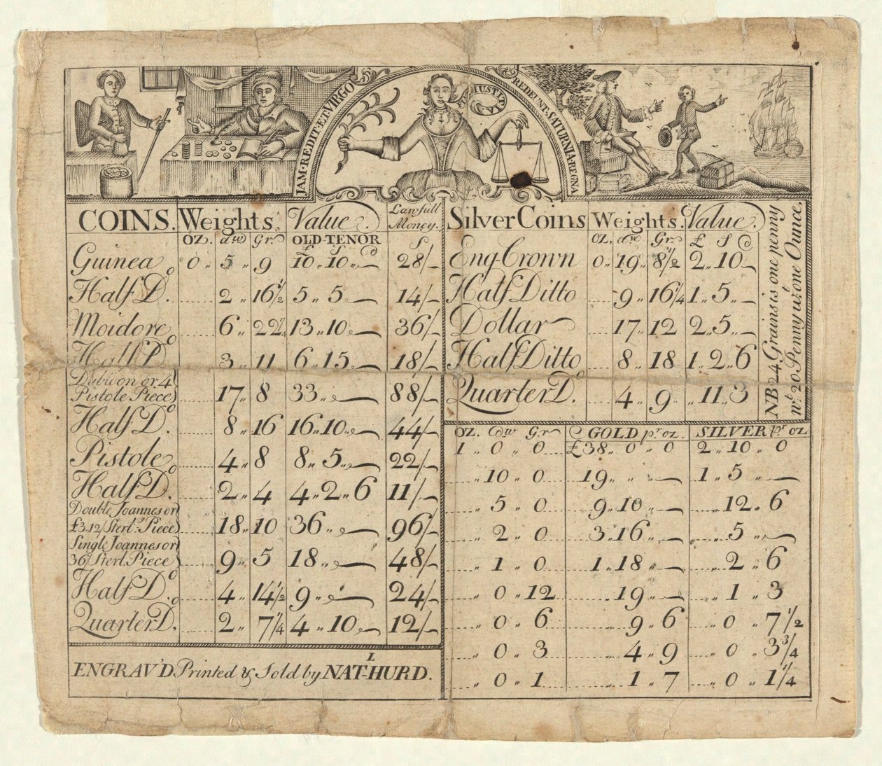 Table des poids et valeurs des pièces - Nathaniel Hurd