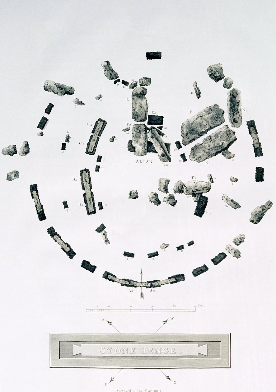 Plan au sol de Stonehenge, gravé par James Basire, du 