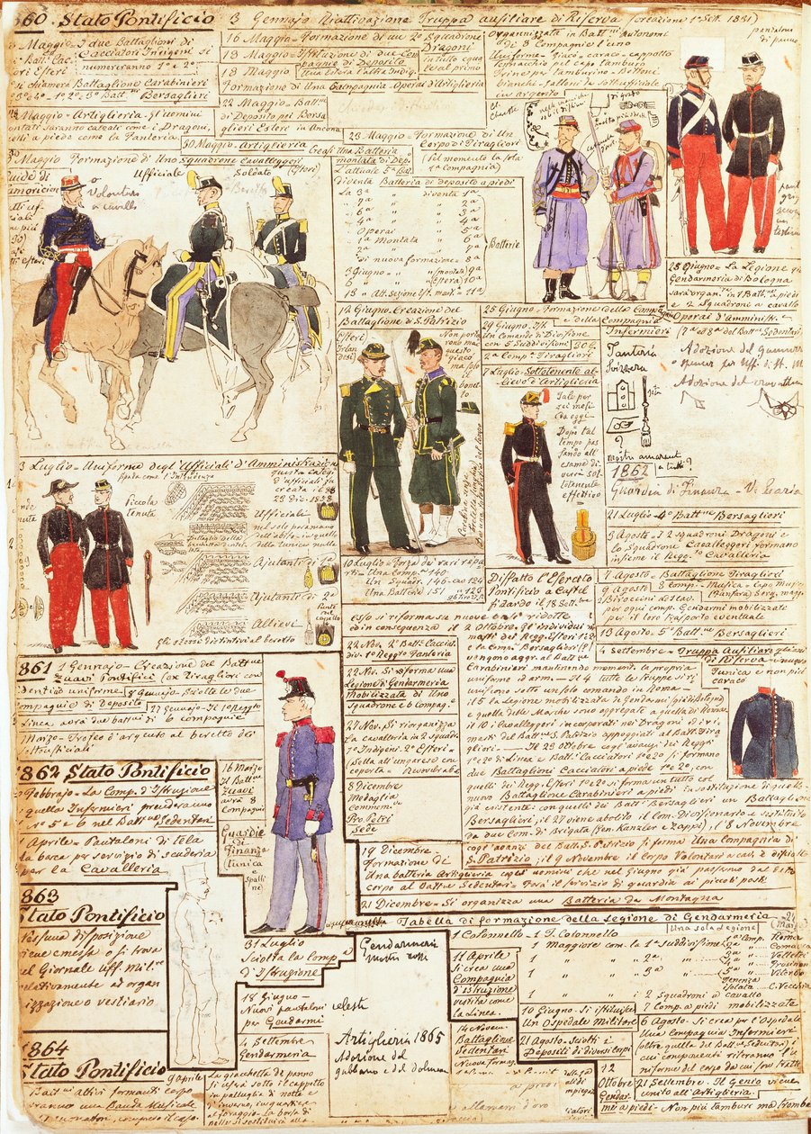 Divers uniformes des États pontificaux - Quinto Cenni