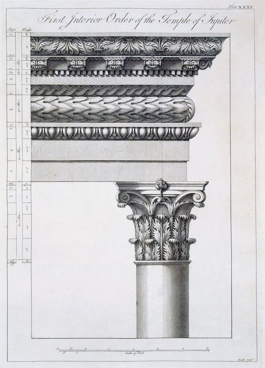 Ordre du Portique au Vestibulum dans le Peristylium, des 