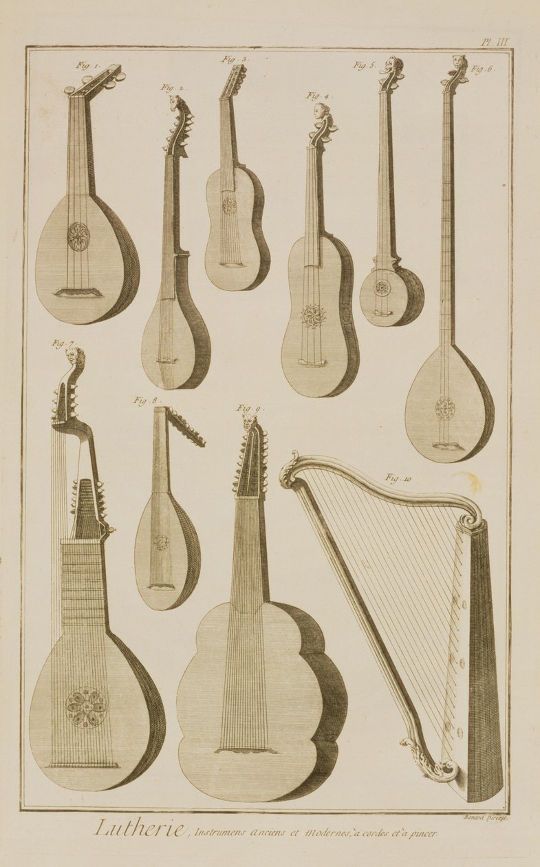 Planche III : Instruments à cordes anciens et modernes de l