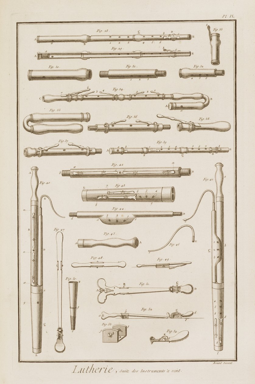 Planche IX : Instruments à vent de l