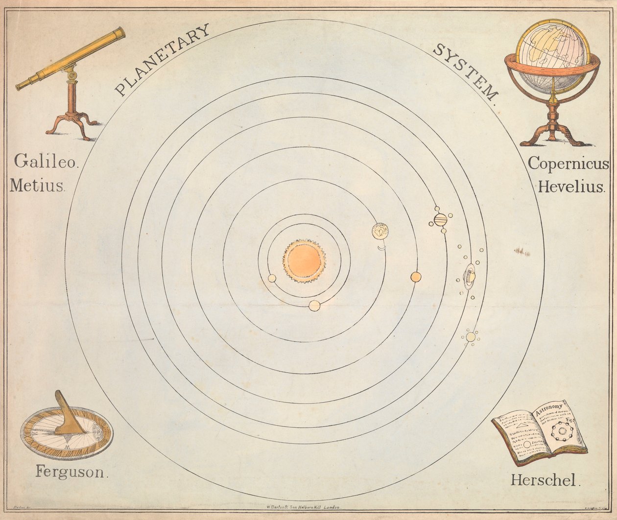 Système planétaire - S. Barfoot