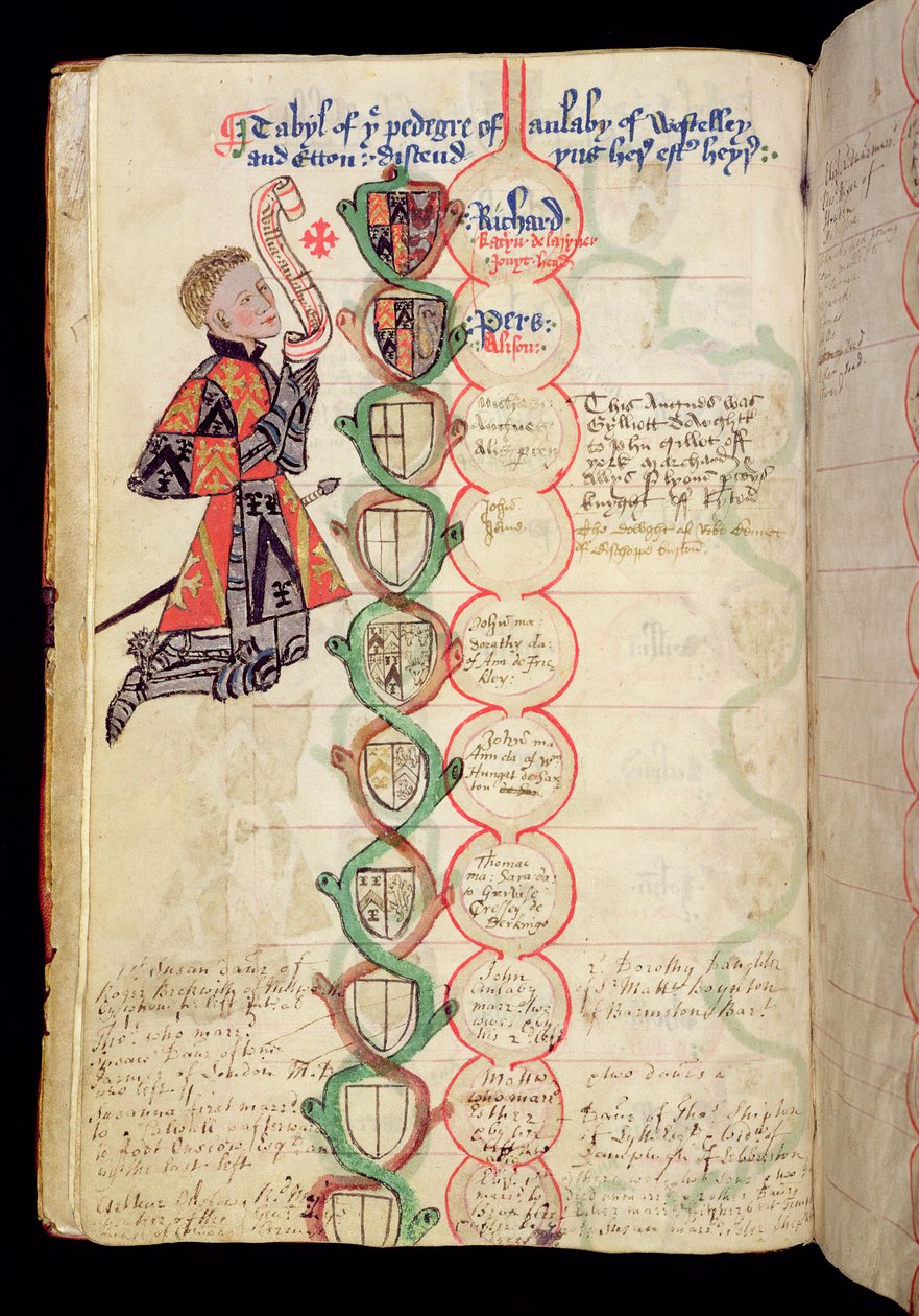 Tables de pedigree de la famille Anlaby, du 