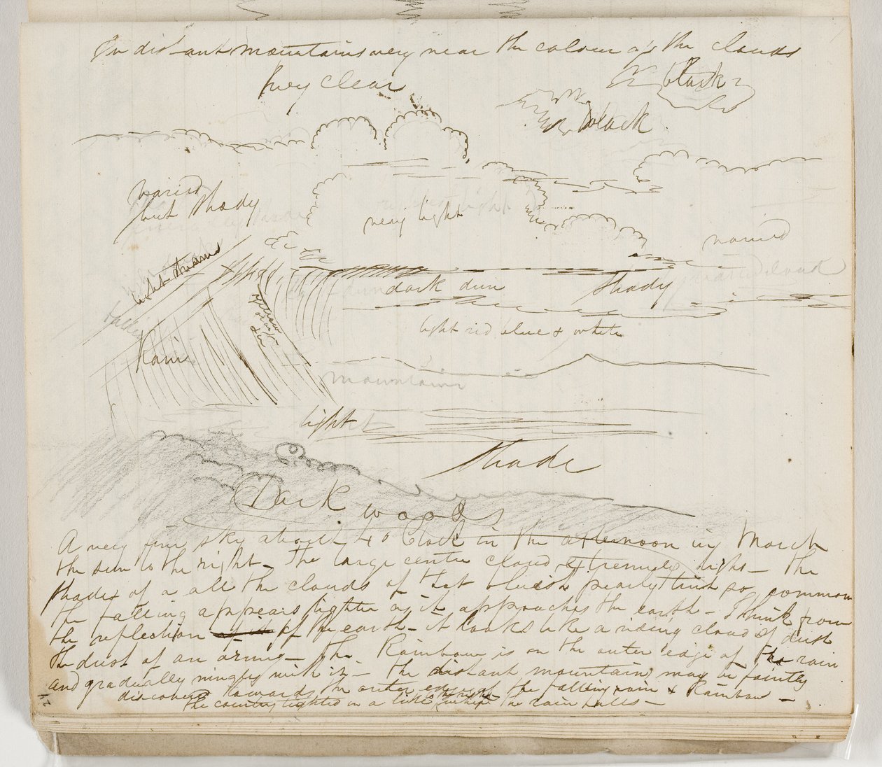 Sans titre (étude atmosphérique avec annotations) 1825 - Thomas Cole