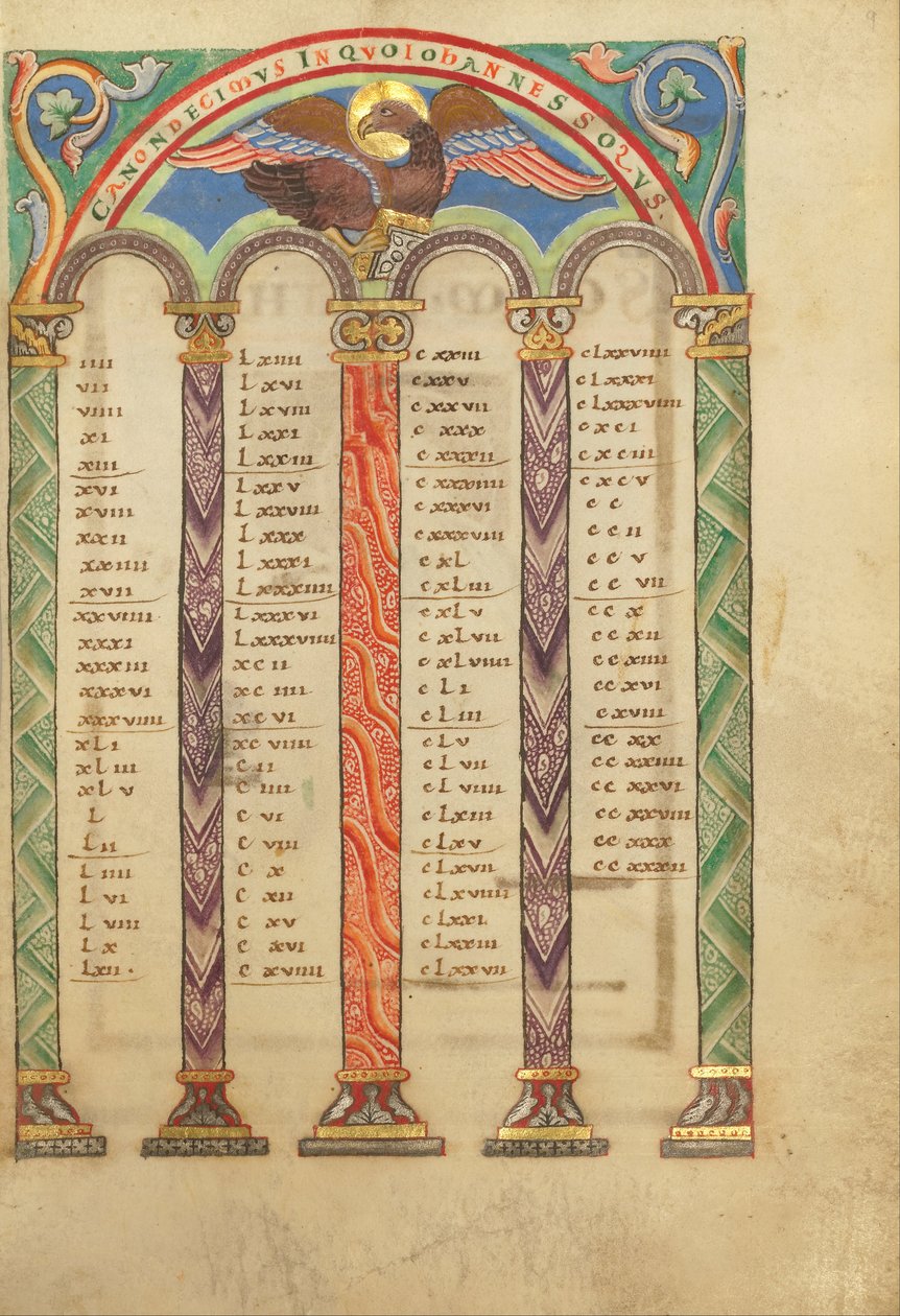 Page de table canonique - Unbekannt Unbekannt