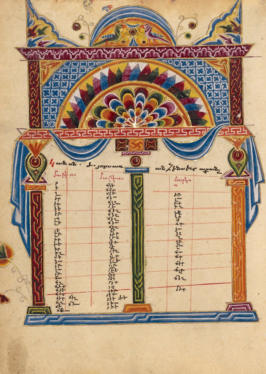 Page de table canonique - Unbekannt Unbekannt