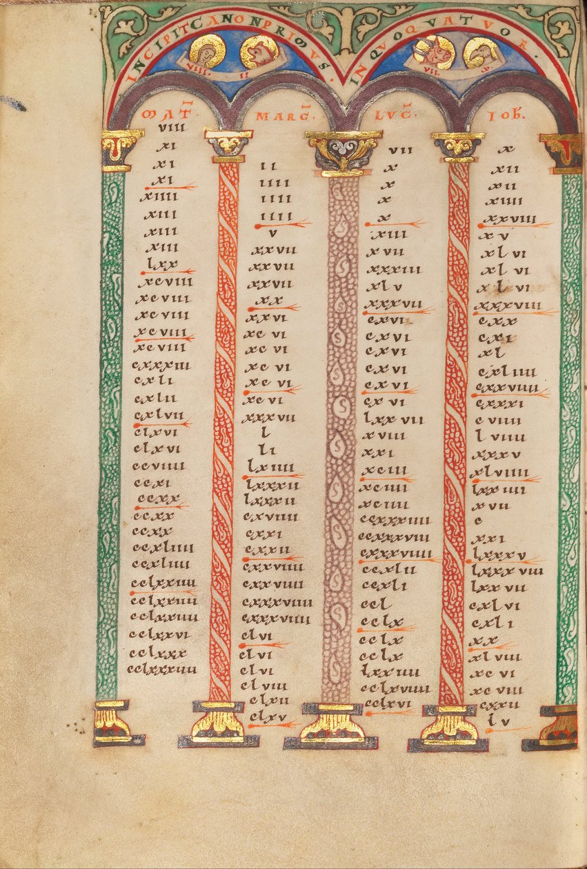 Page de table canonique - Unbekannt Unbekannt