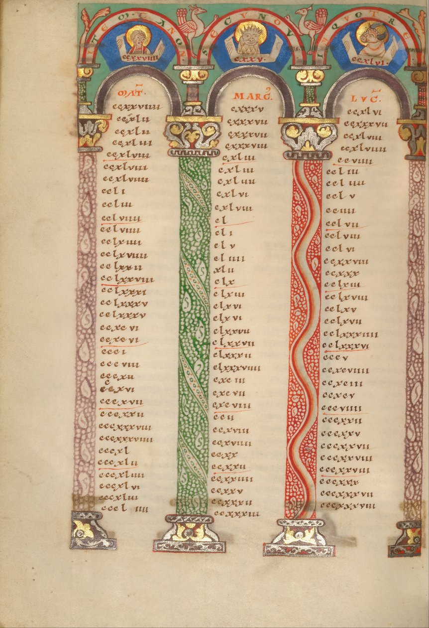 Page de table canonique (6853058) - Unbekannt Unbekannt