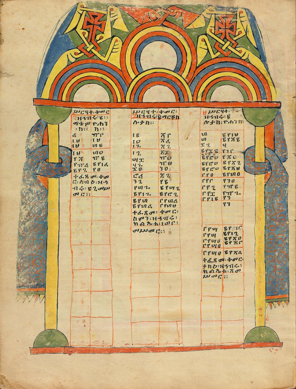 Page de table canonique (6908089) - Unbekannt Unbekannt