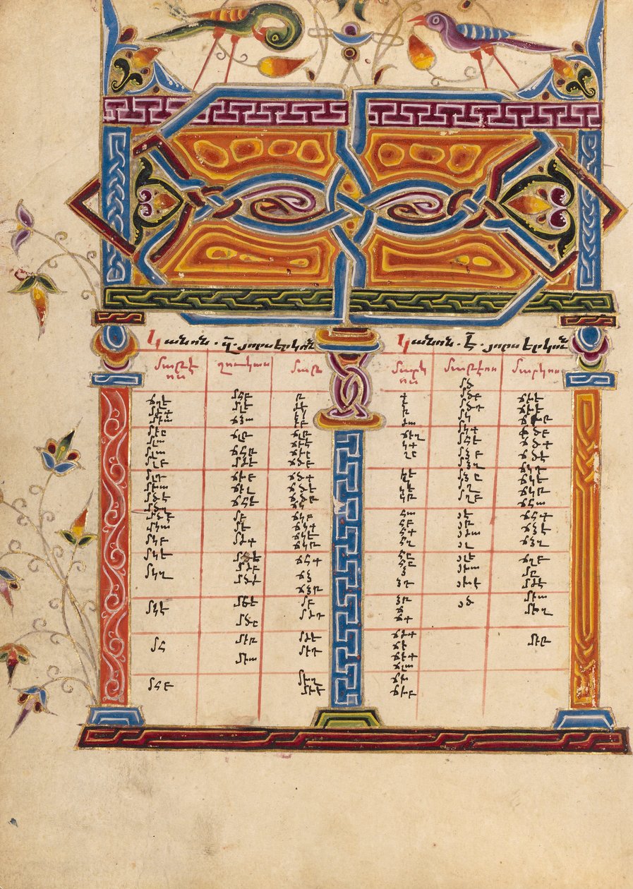 Page de table canonique - Unbekannt Unbekannt