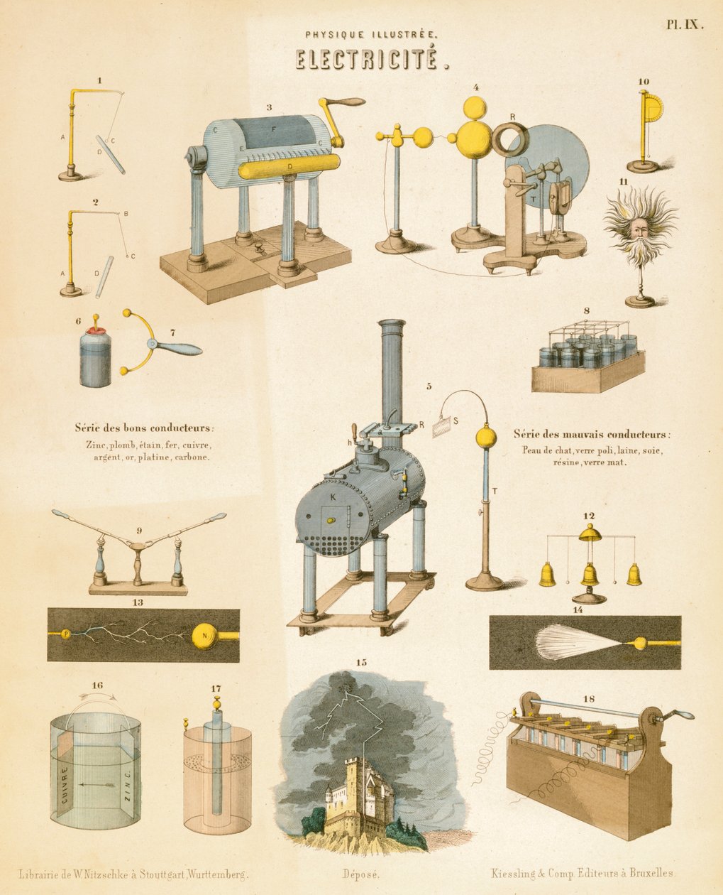 Électricité, vers 1850 - Unbekannt
