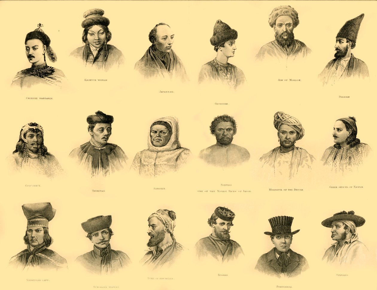 Ethnologie, c1910 - Unbekannt