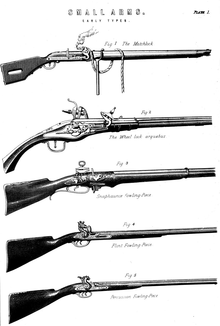 Exemples de divers mécanismes de tir de fusil, vers 1880 - Unbekannt