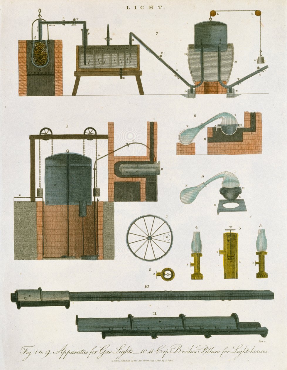 Éclairage au gaz, 1814 - Unbekannt