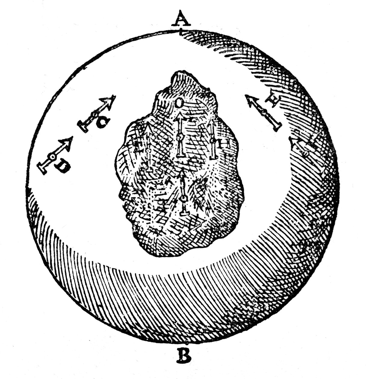 Magnétisme, 1600 - Unbekannt