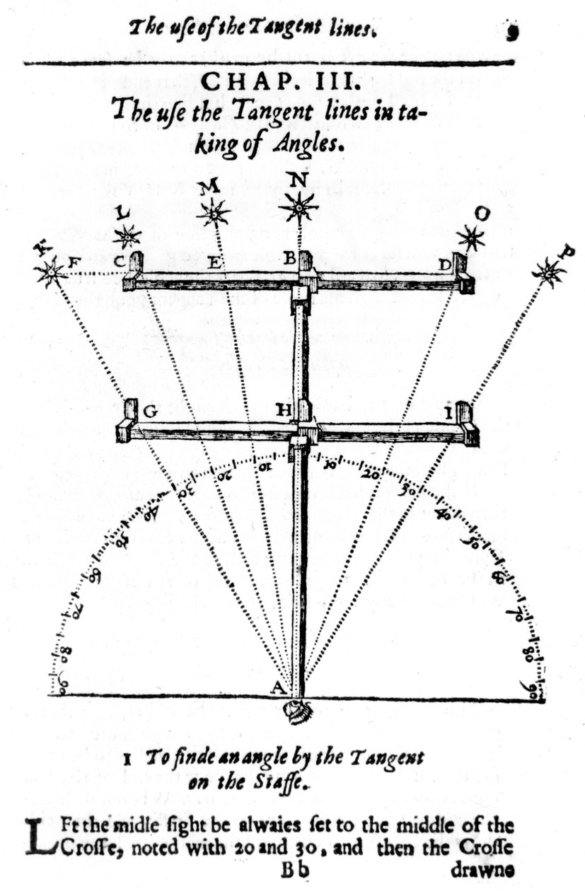 Méthode de mesure des angles avec une croix de visée - Unbekannt