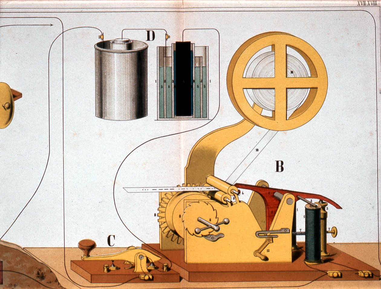 Télégraphe imprimant électrique Morse, vers 1882 - Unbekannt