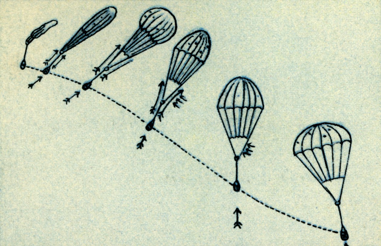 Processus de déploiement de parachute, 1932 - Unbekannt