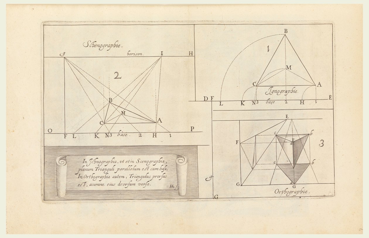Impression, Perspectiva - Unbekannt