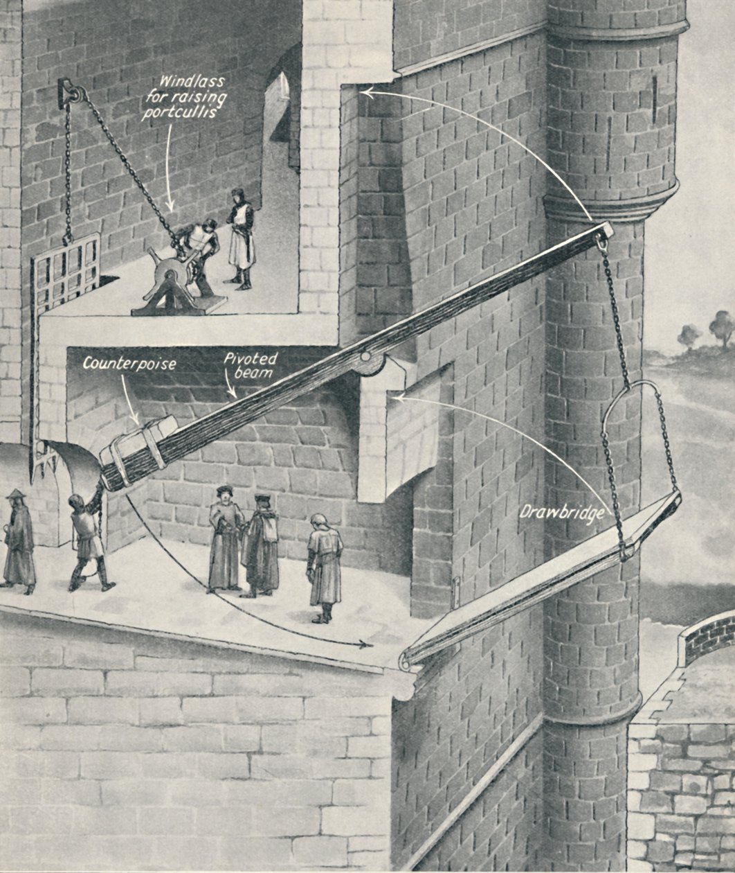 Lever du pont-levis du château, vers 1934 - Unbekannt