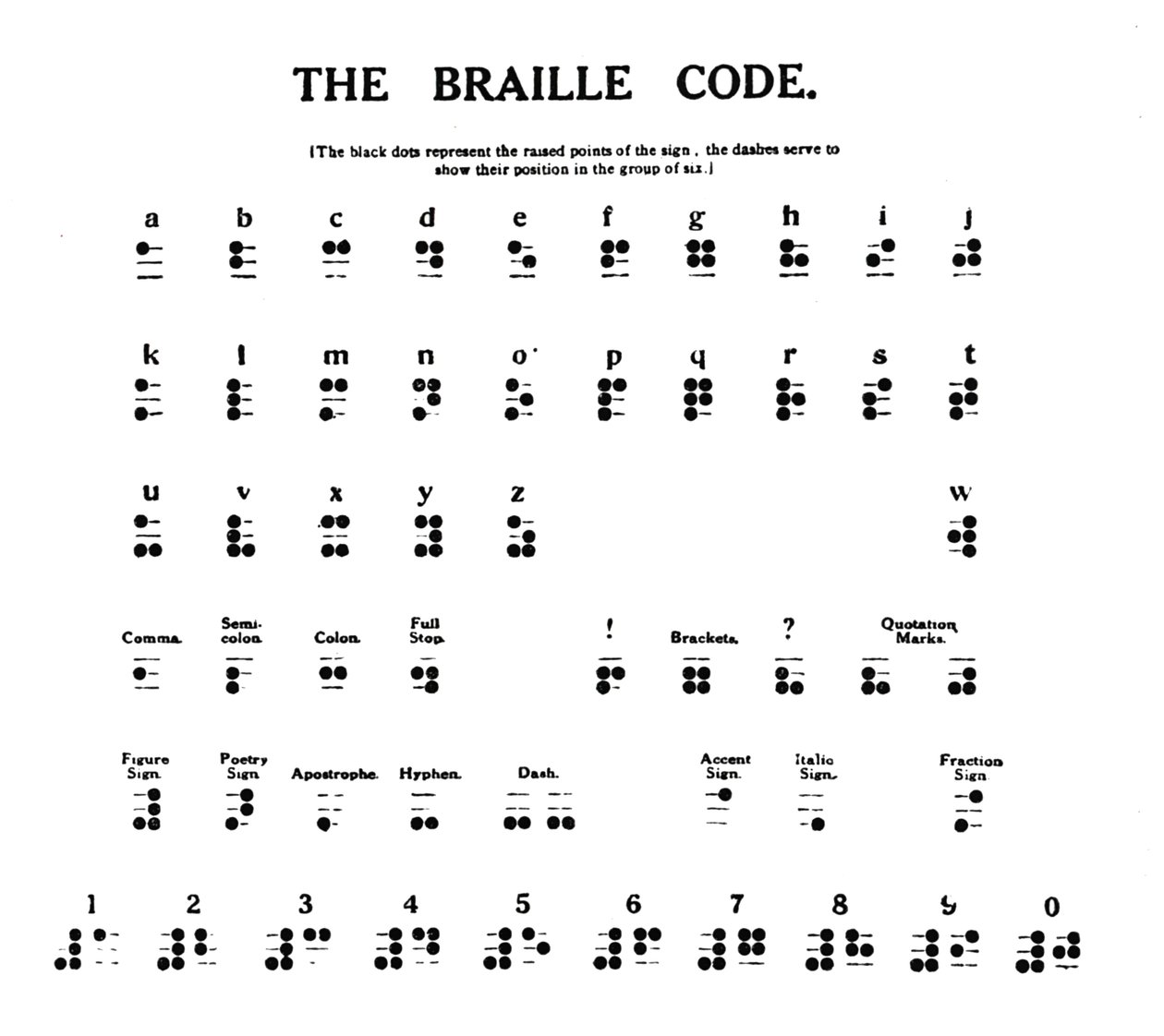 Le Code Braille, 1919 - Unbekannt
