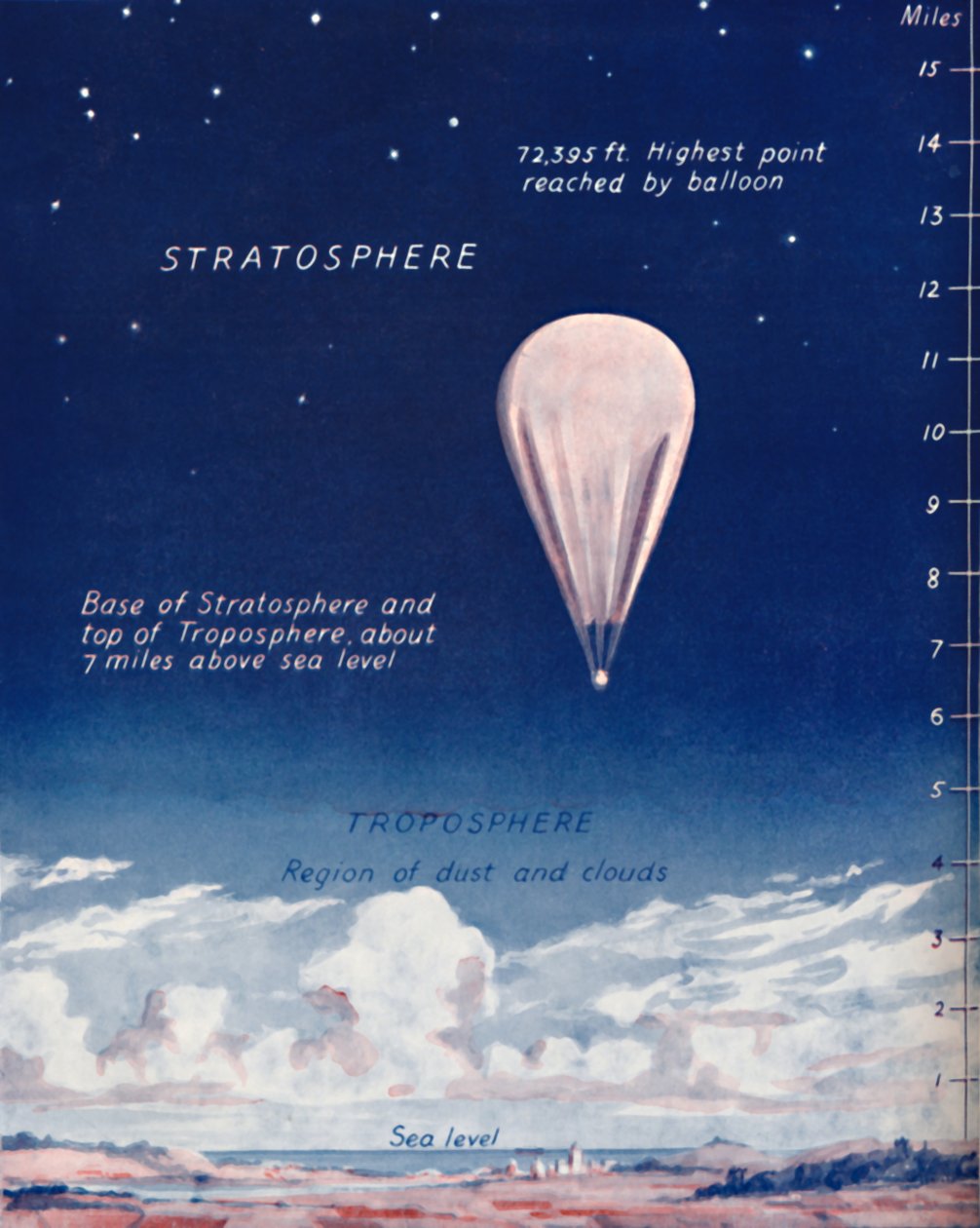 Voyage à 14 miles dans la stratosphère, 1935 - Unbekannt