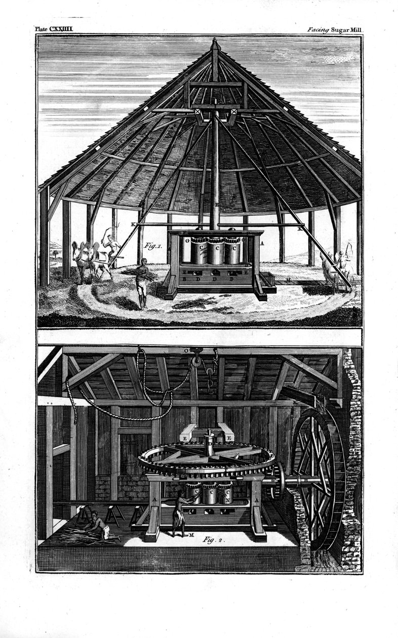 Deux moulins à sucre, Antilles, 1764 - Unbekannt