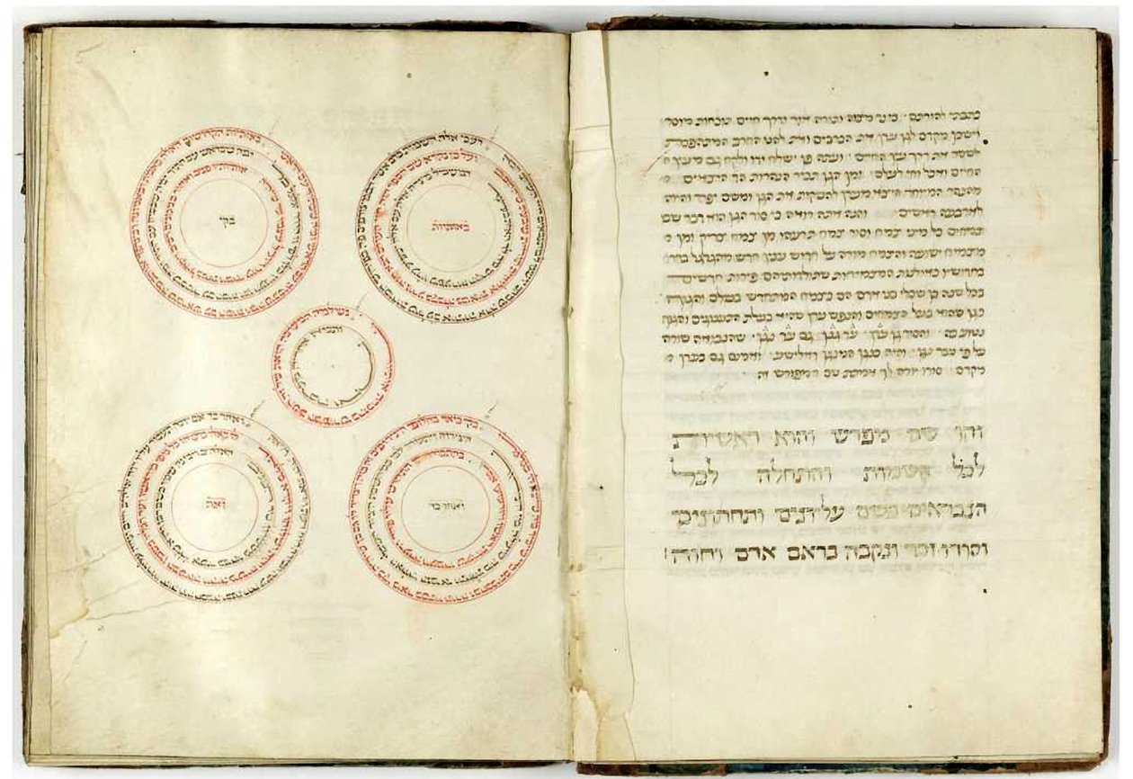 Sefer Hashem d