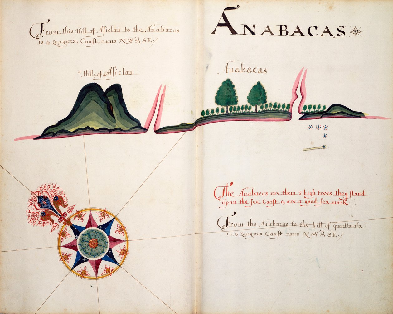 Anabacas - William Hack