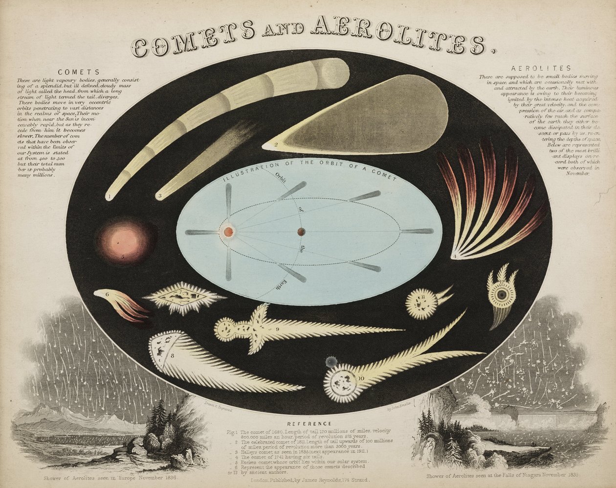 Comètes et aérolithes (météores), c 1851 - John Pardon