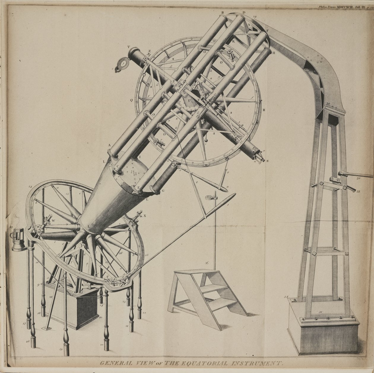 Télescope réfracteur équatorial de Shuckburgh - Frederick (attr. to) Barnard