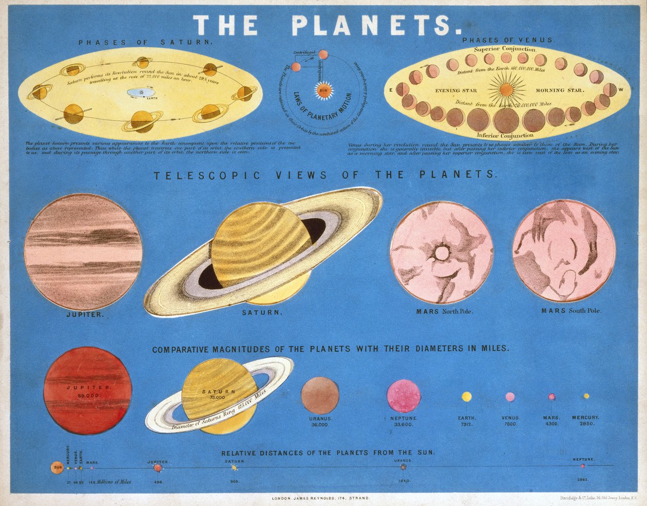 Les Planètes, c. 1860 - Frederick (attr. to) Barnard